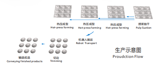 生产示意图.jpg